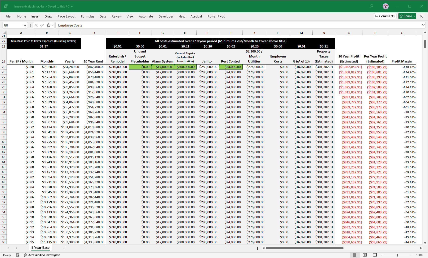 Sensitivity table rows showing rate scenarios from $0.60 to $0.95 with cost columns and negative 10-year profit figures.